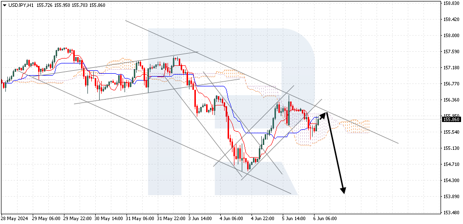 USDJPY