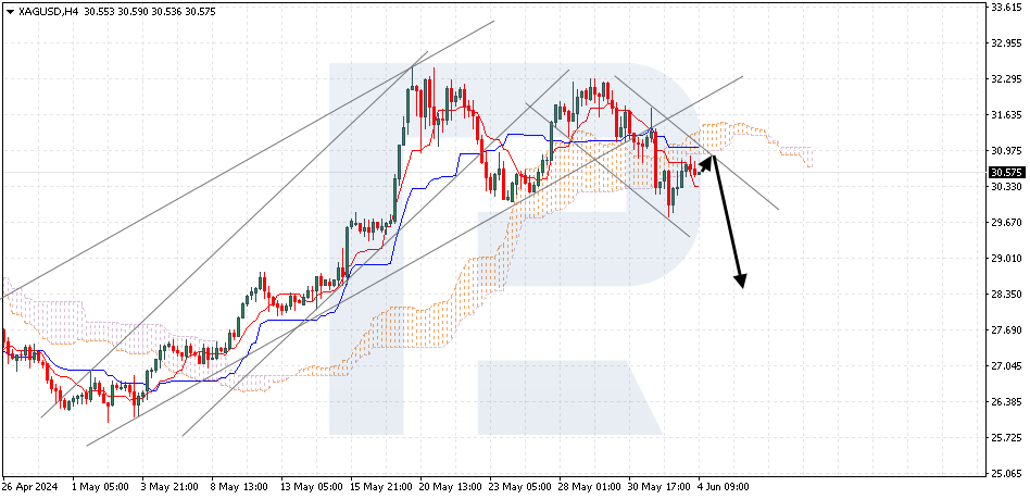 XAUUSD