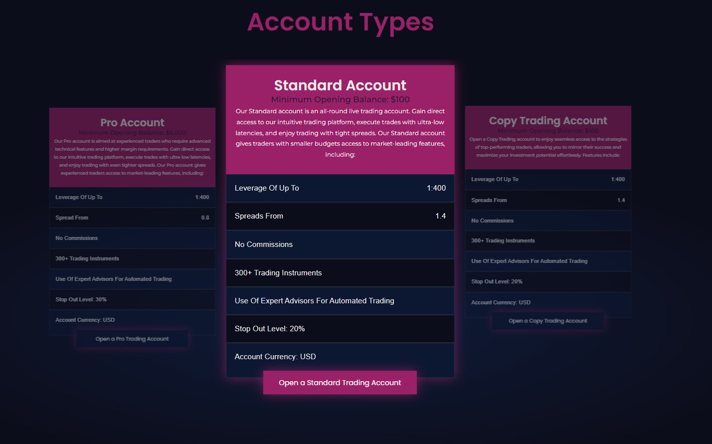 Accuindex