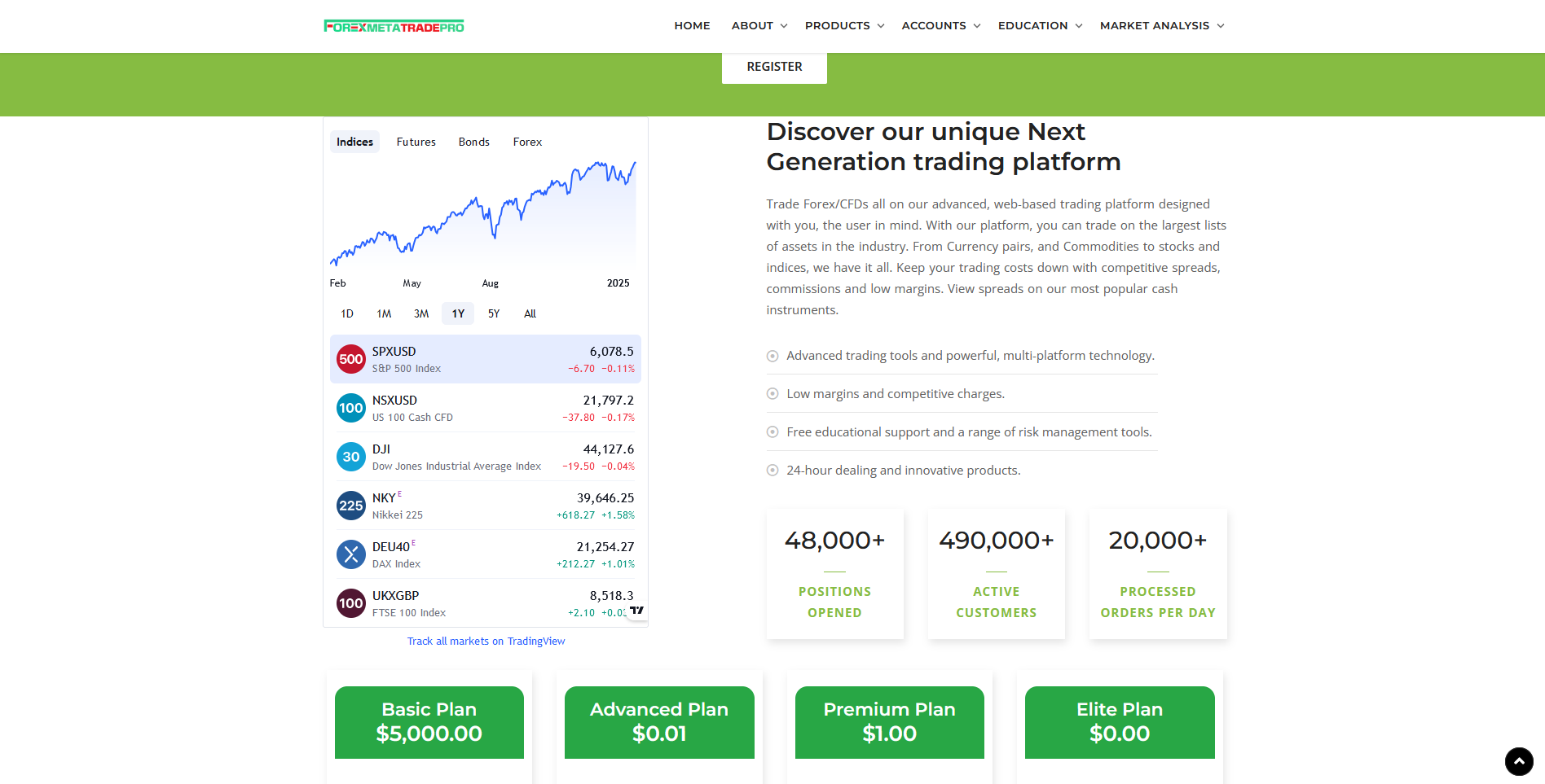 ForexMeta