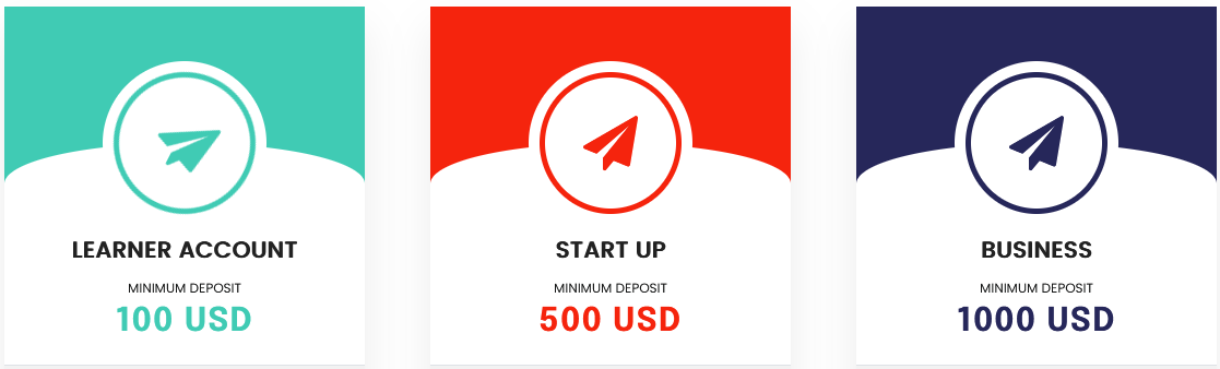LoyalFXMarkets