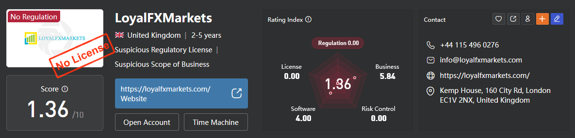 LoyalFXMarkets