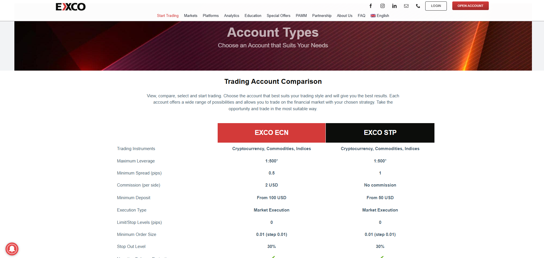 EXCO Trader