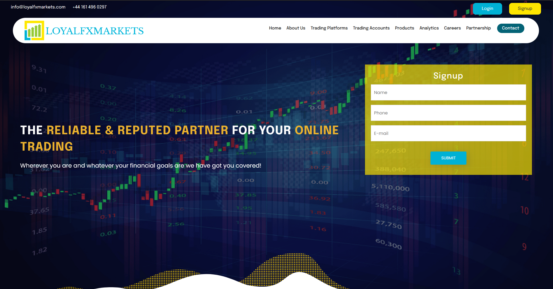 LoyalFXMarkets