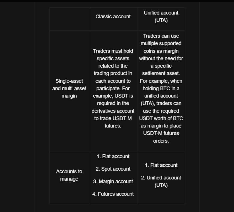 Bitget