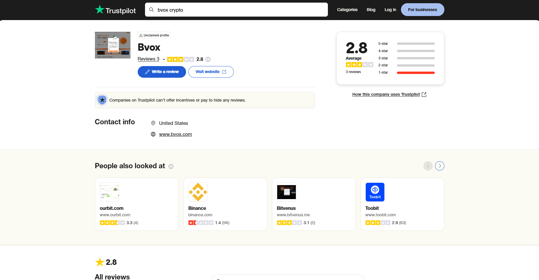 BVOX