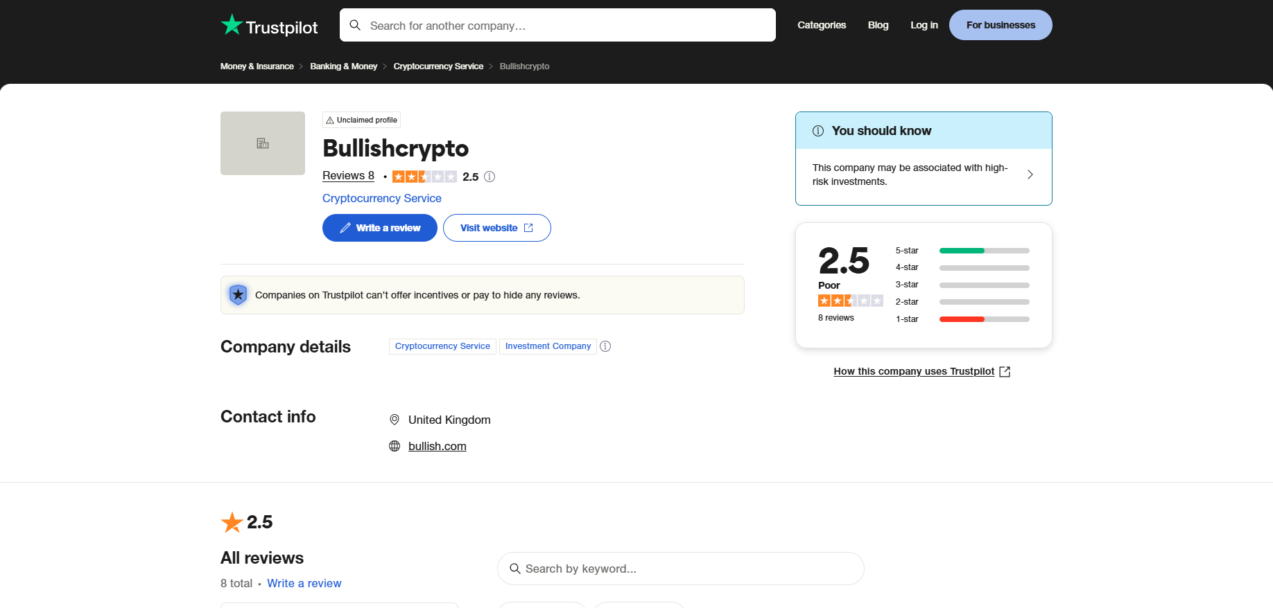 Bullish