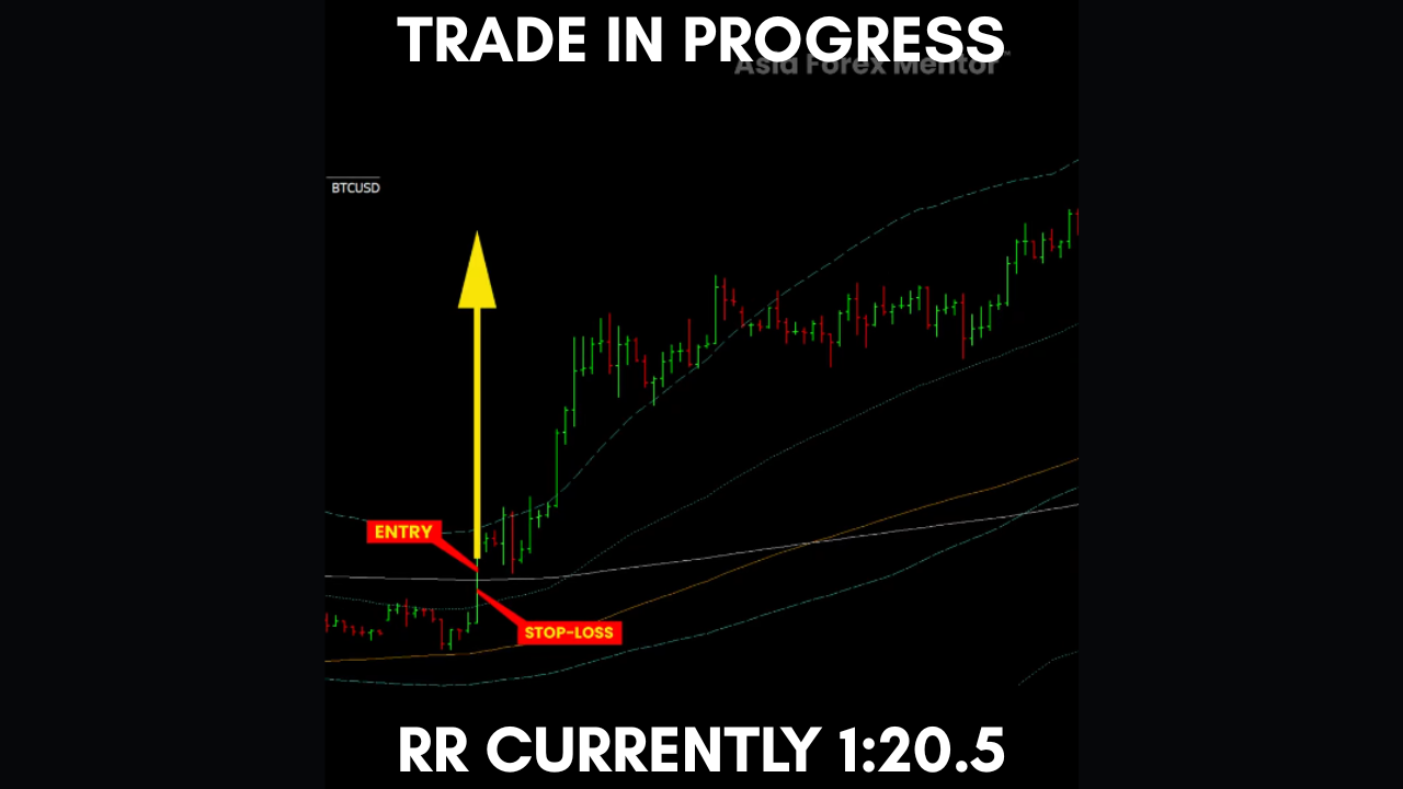 Golden Eye Groupで毎週行われるセットアップ - FX取引を学ぶ • 最高のFX取引コース • AsiaForexMentor