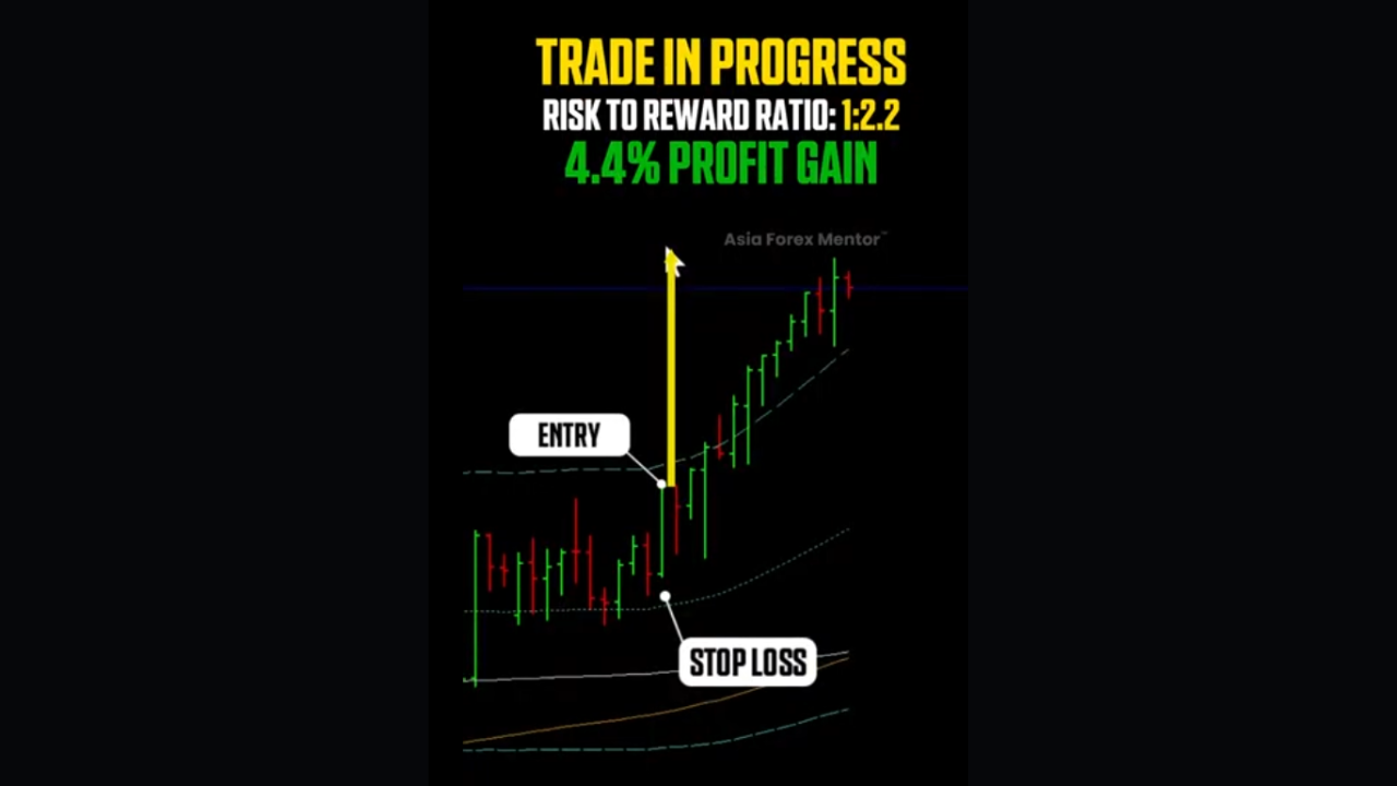 Weekly Setups Taken in our Golden Eye Group - Learn To Trade Forex • Best  Forex Trading Course • AsiaForexMentor