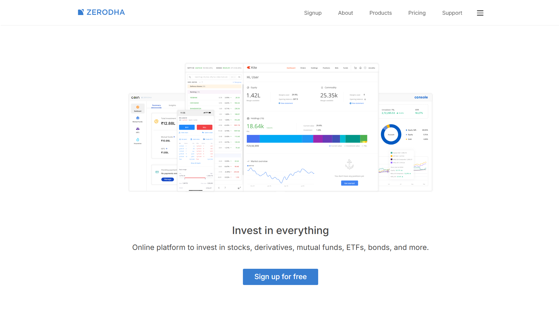 Zerodha