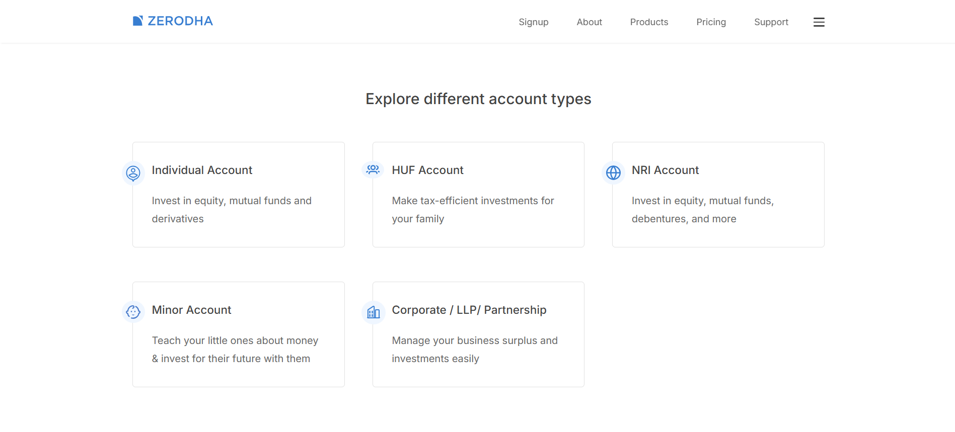 Zerodha