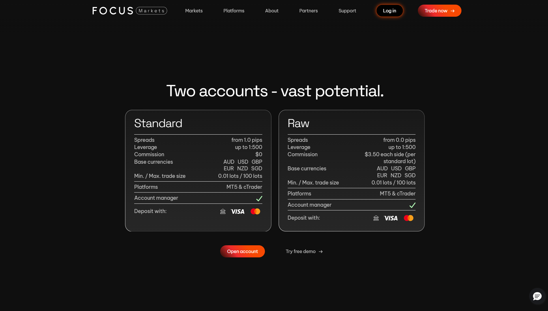 FocusMarkets