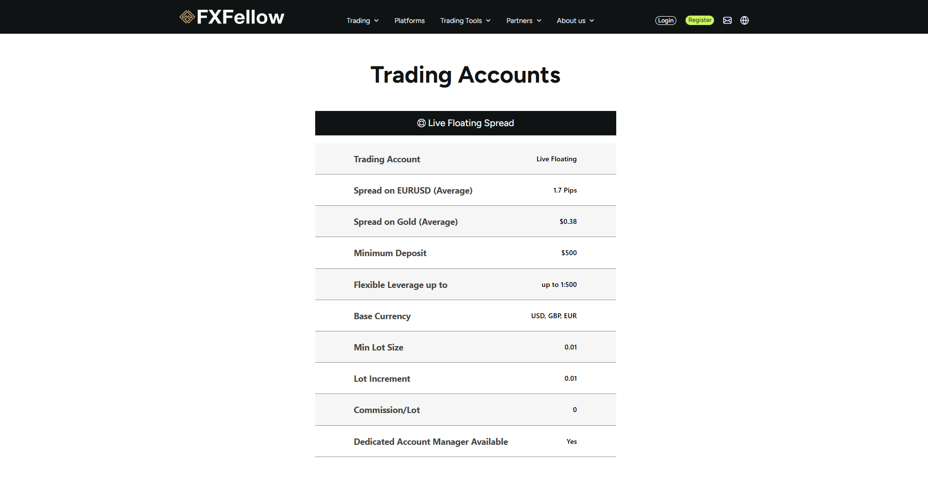 FXFellow
