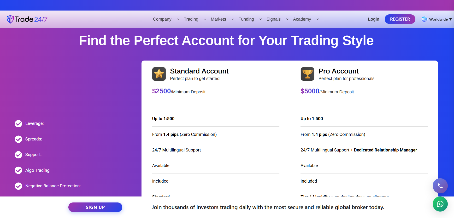 Trade 247