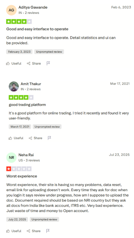 Zerodha