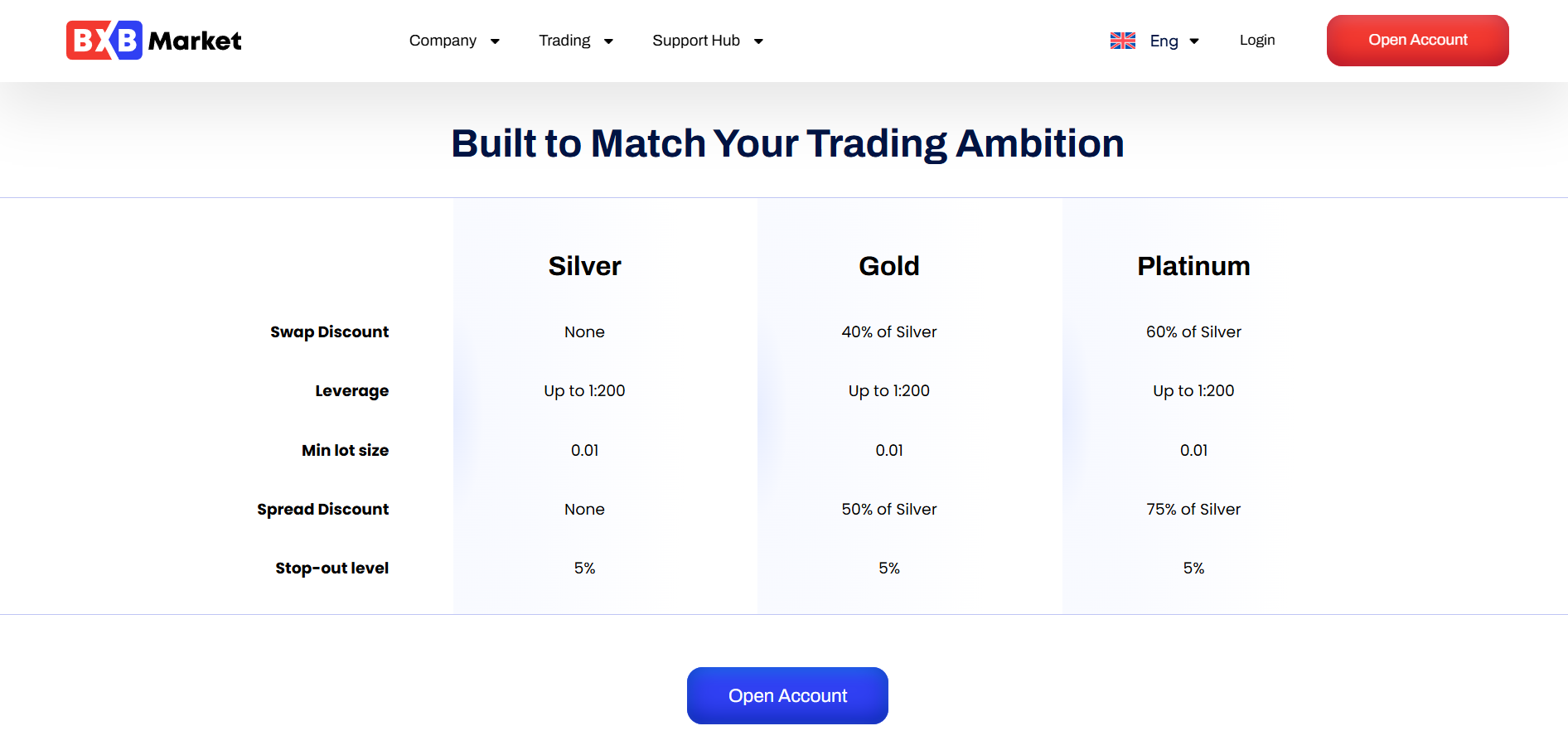BXBMarket