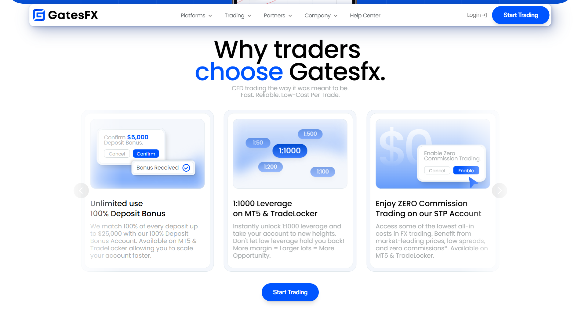 GatesFX