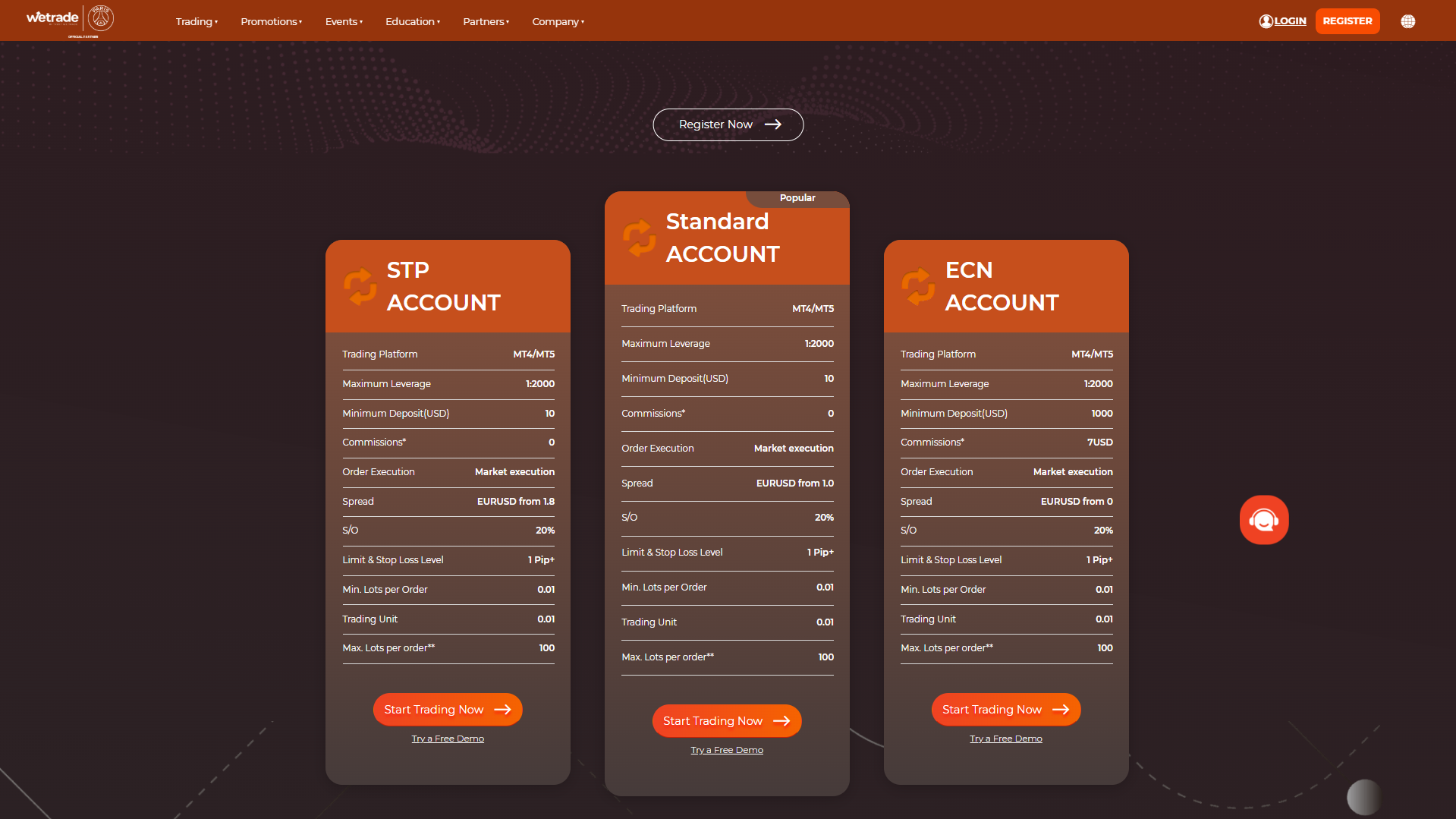 WeTrade
