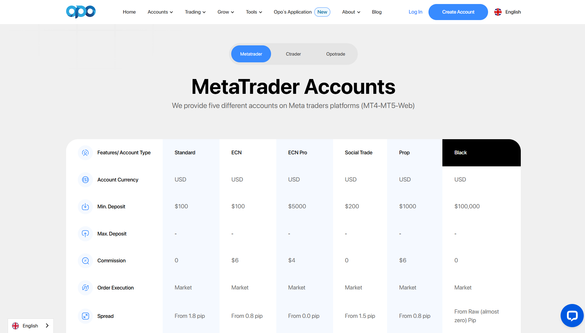 Opofinance