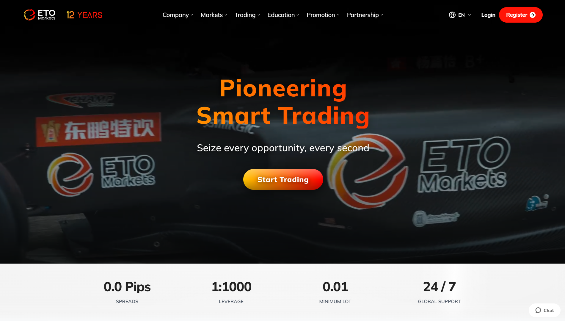 ETO Markets