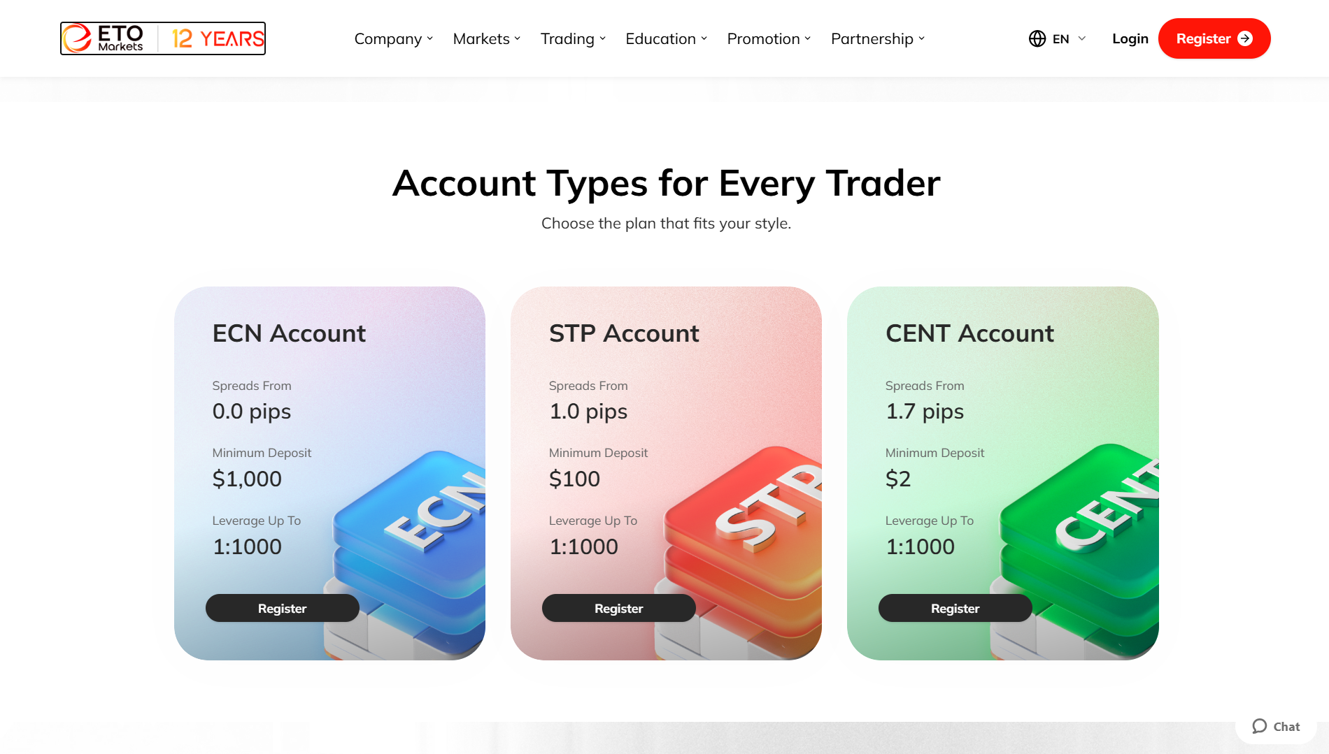 ETO Markets
