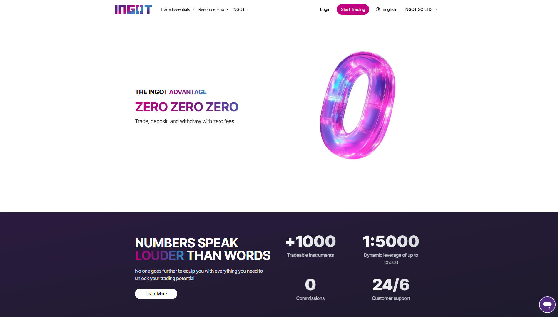 INGOT Brokers