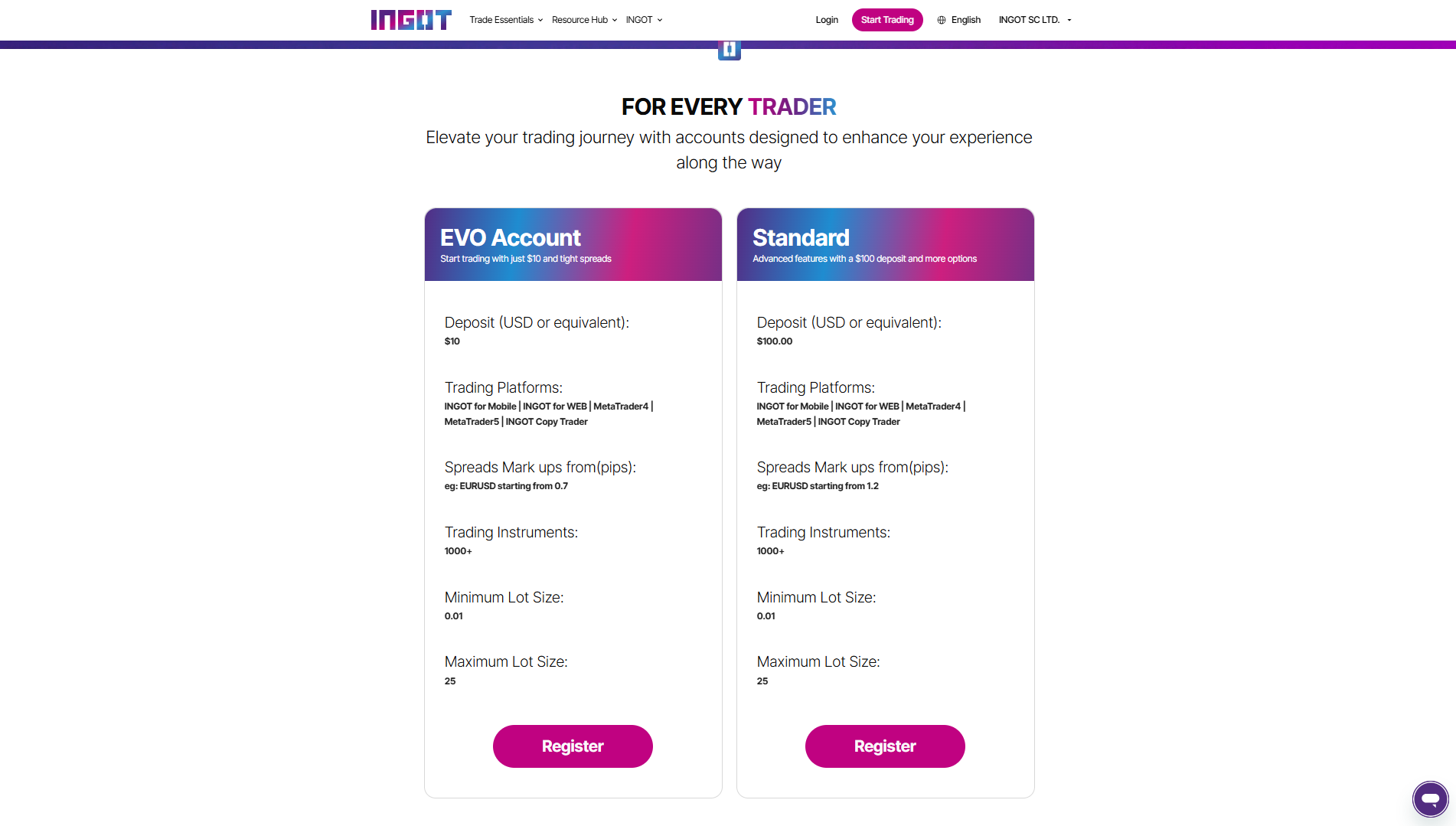 INGOT Brokers