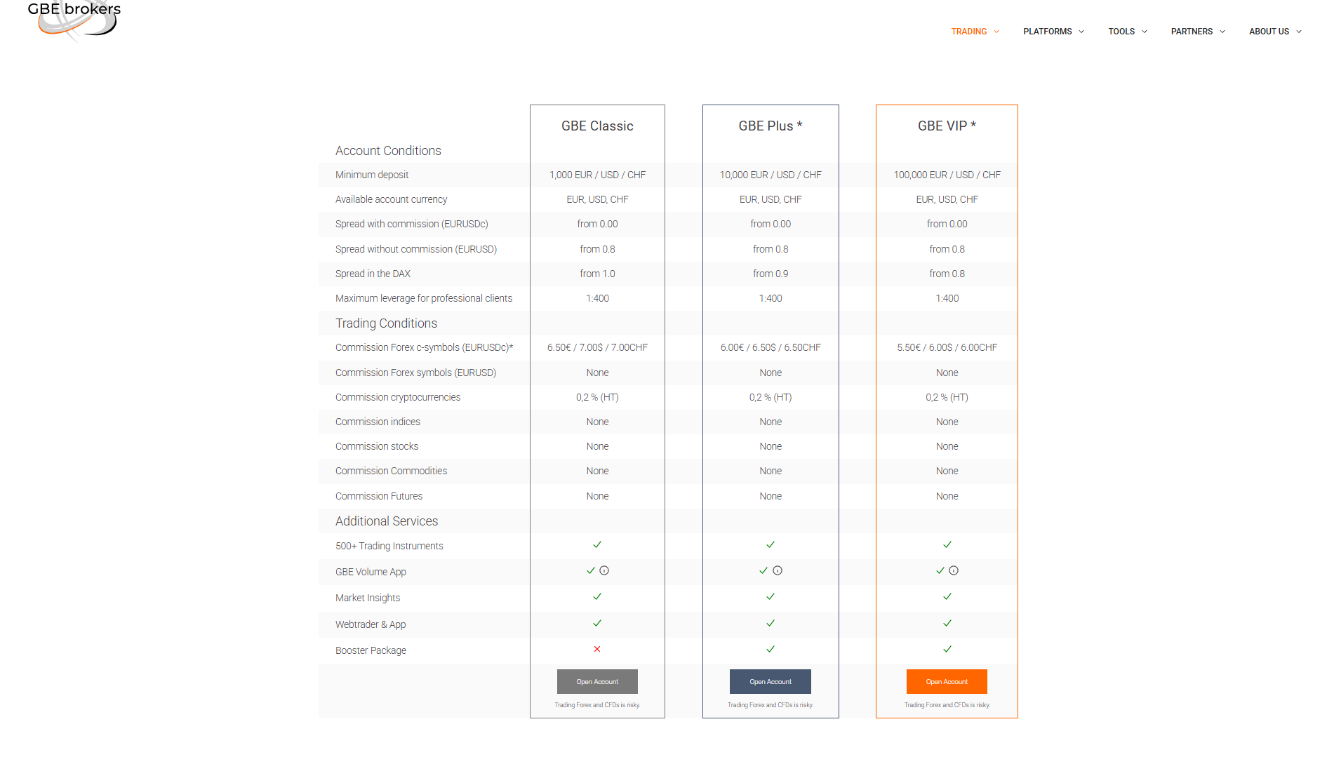 GBE Brokers