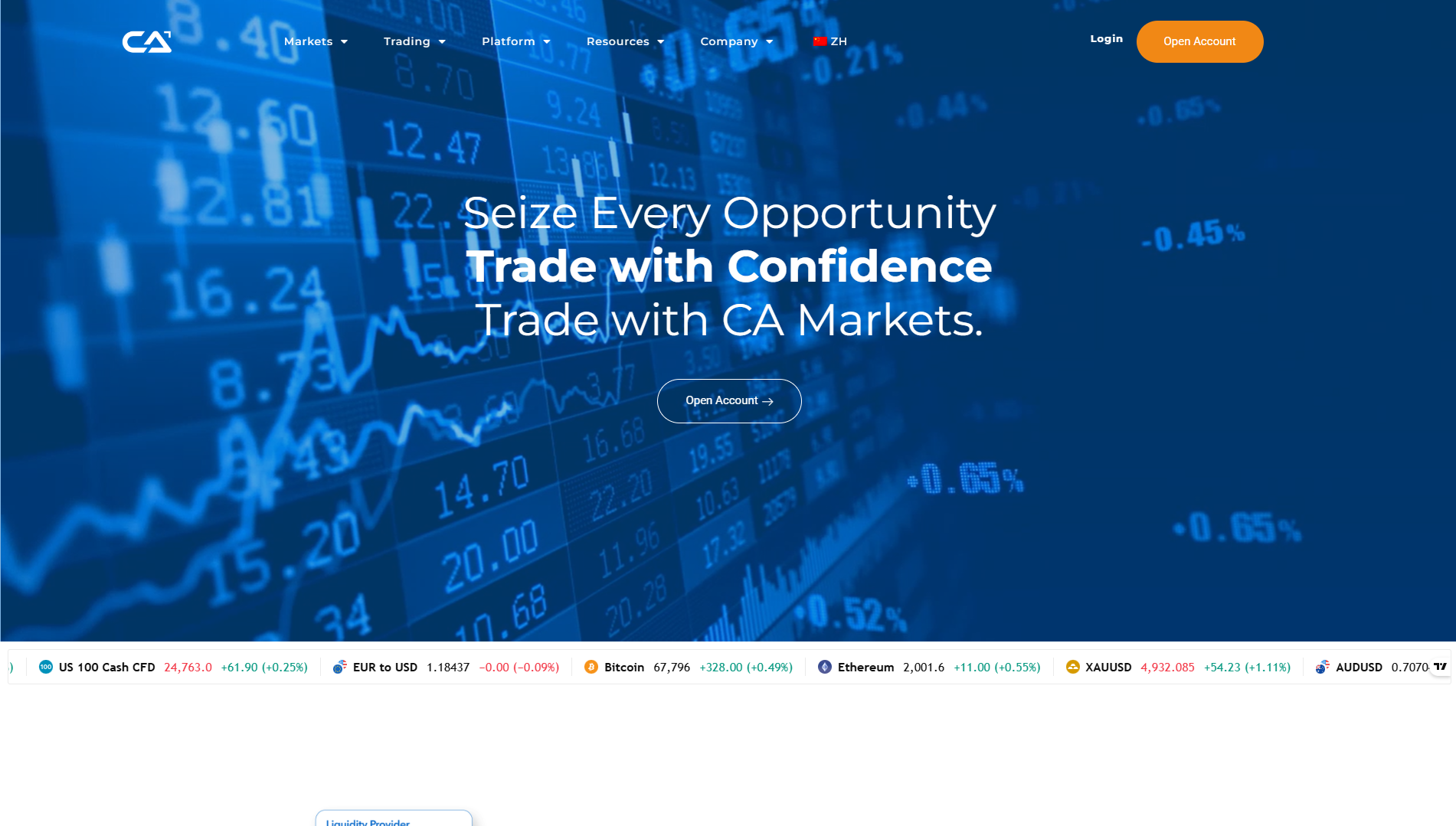 CA Markets