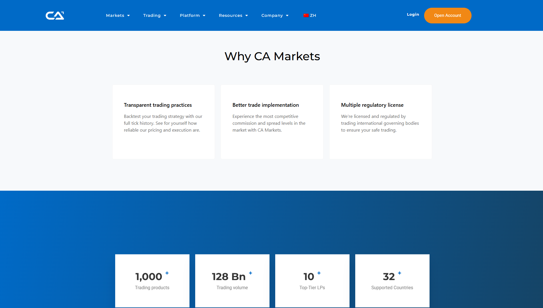 CA Markets