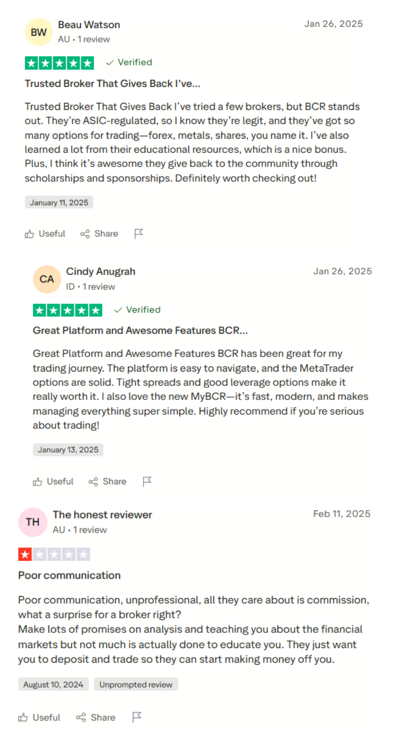 BCR