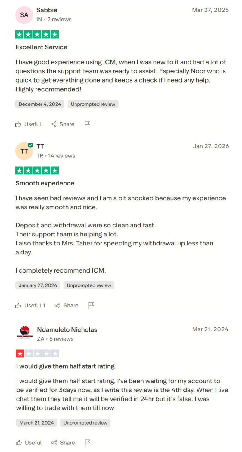 ICM.com