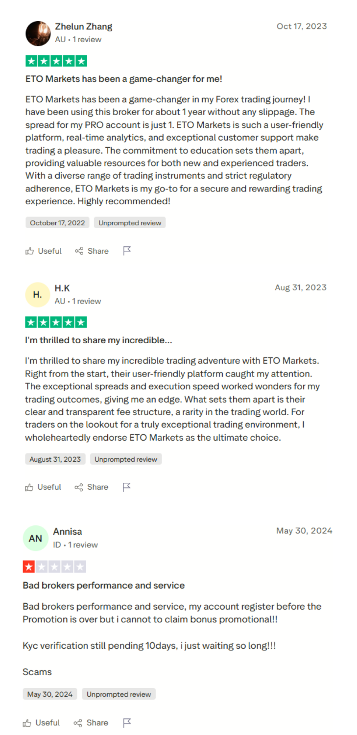 ETO Markets