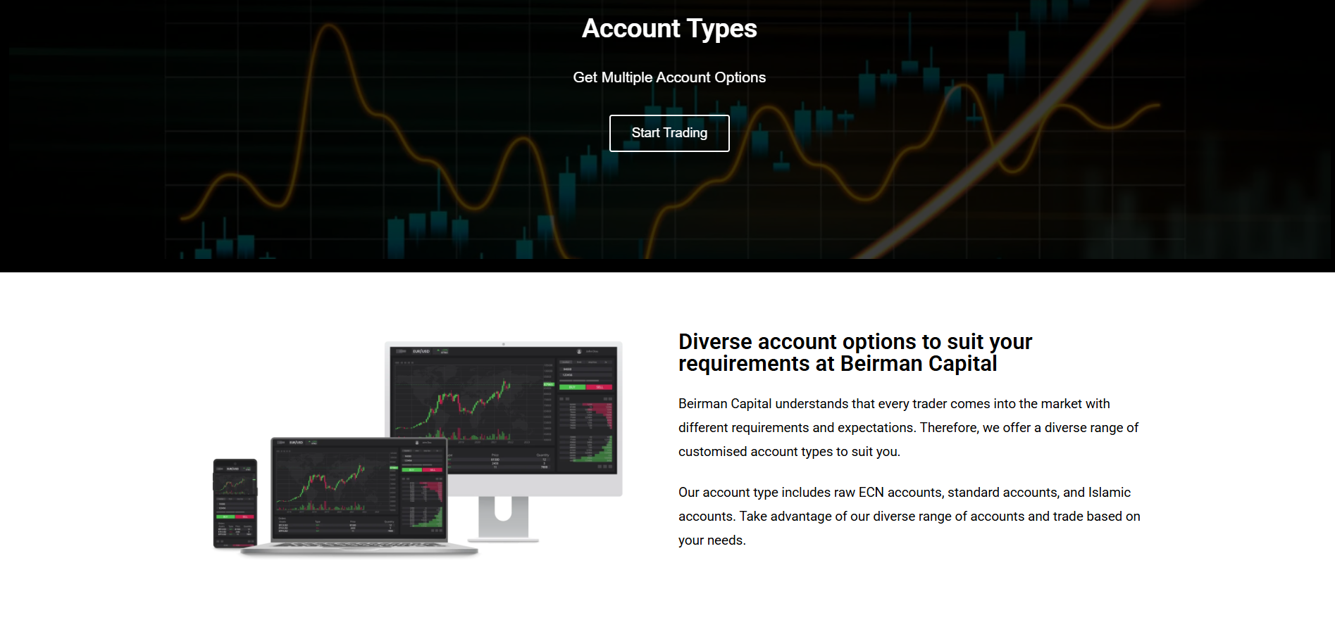 Beirman Capital