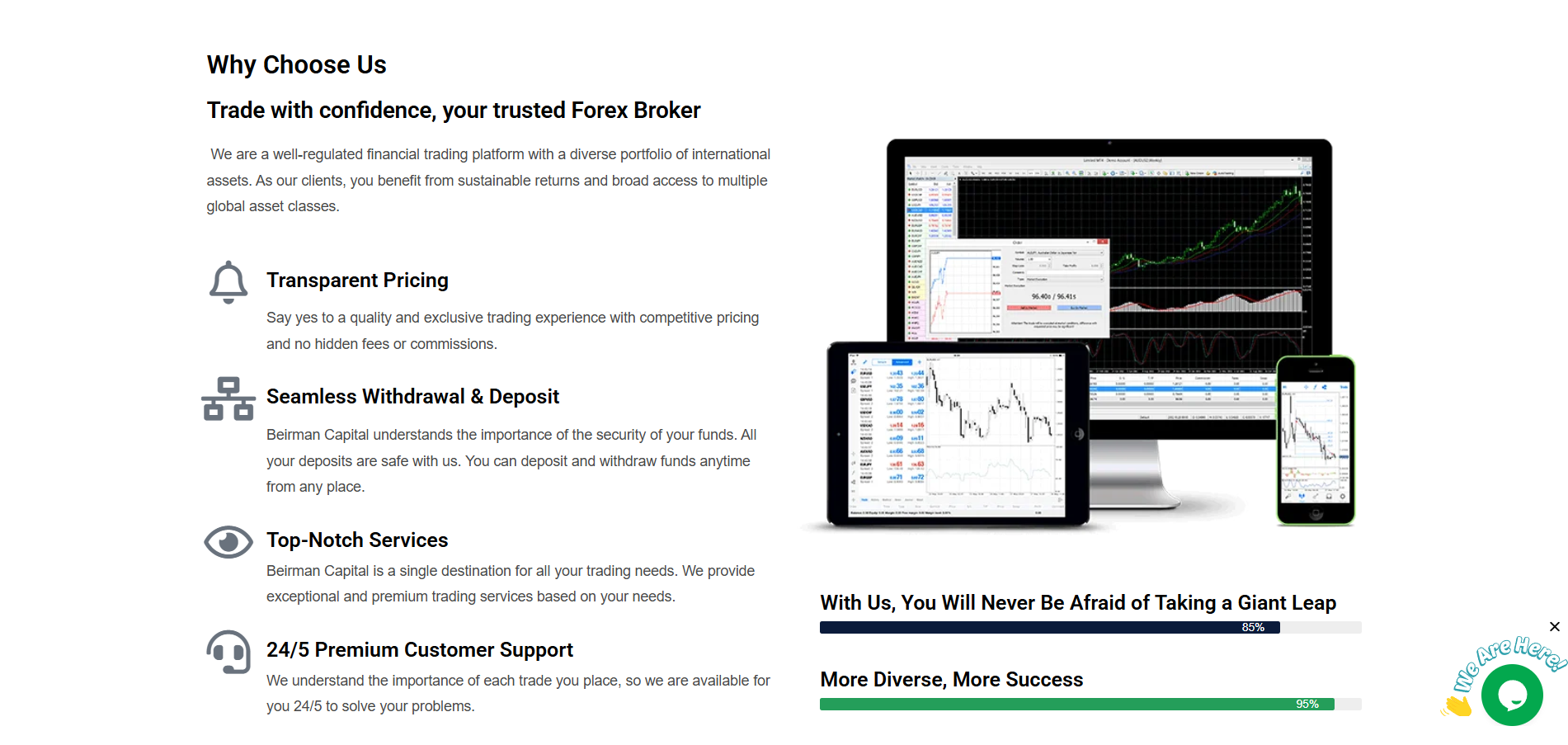 Beirman Capital