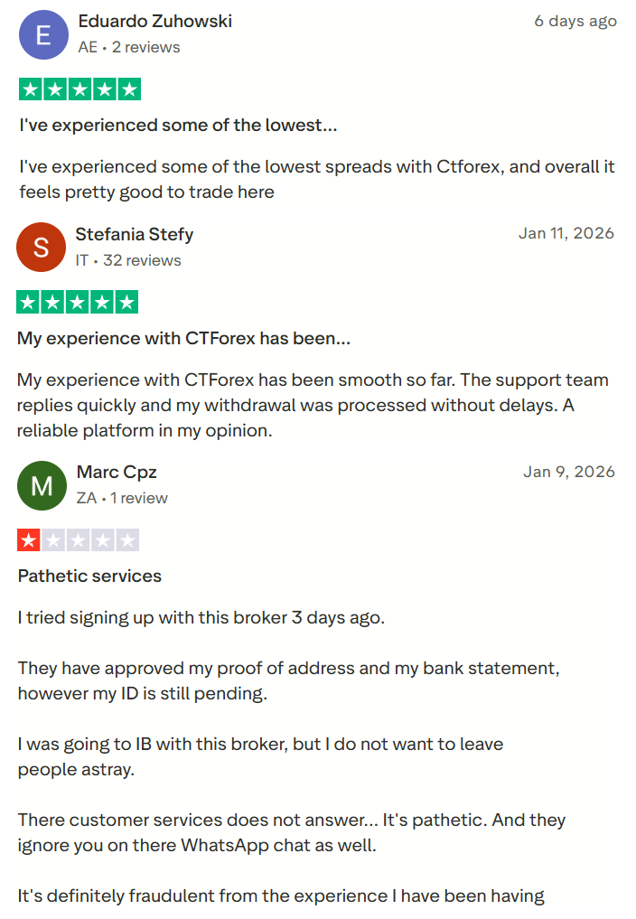 CTForex