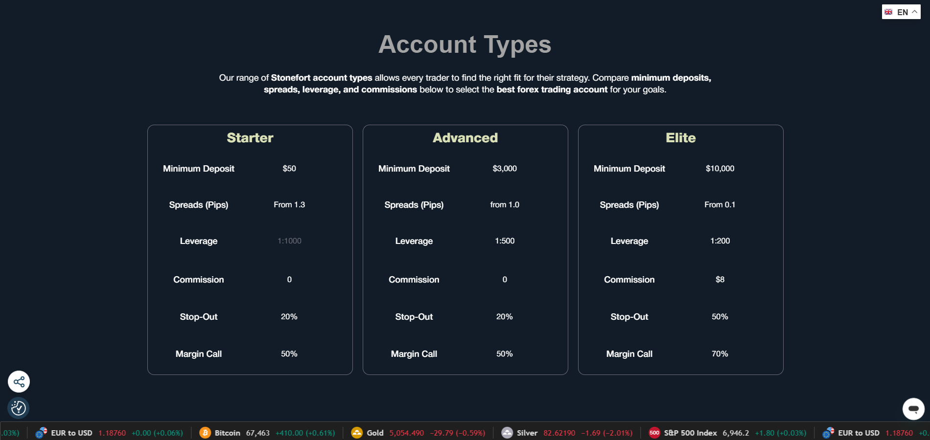 Stonefort Securities
