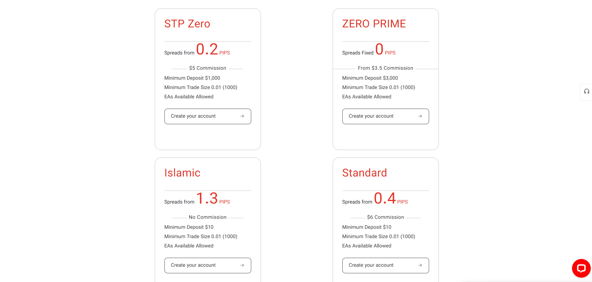 STP Trading