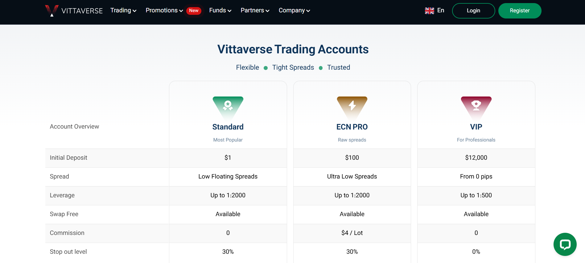 Vittaverse