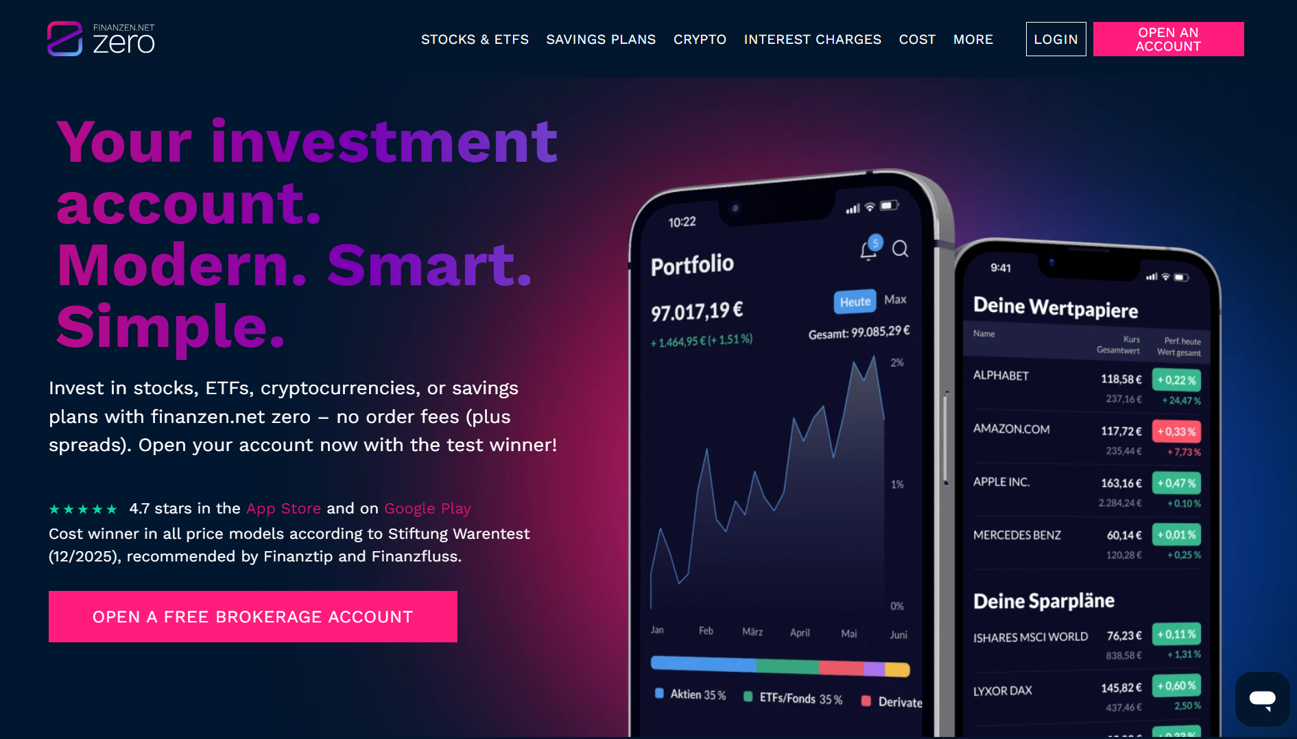 Finanzen Zero