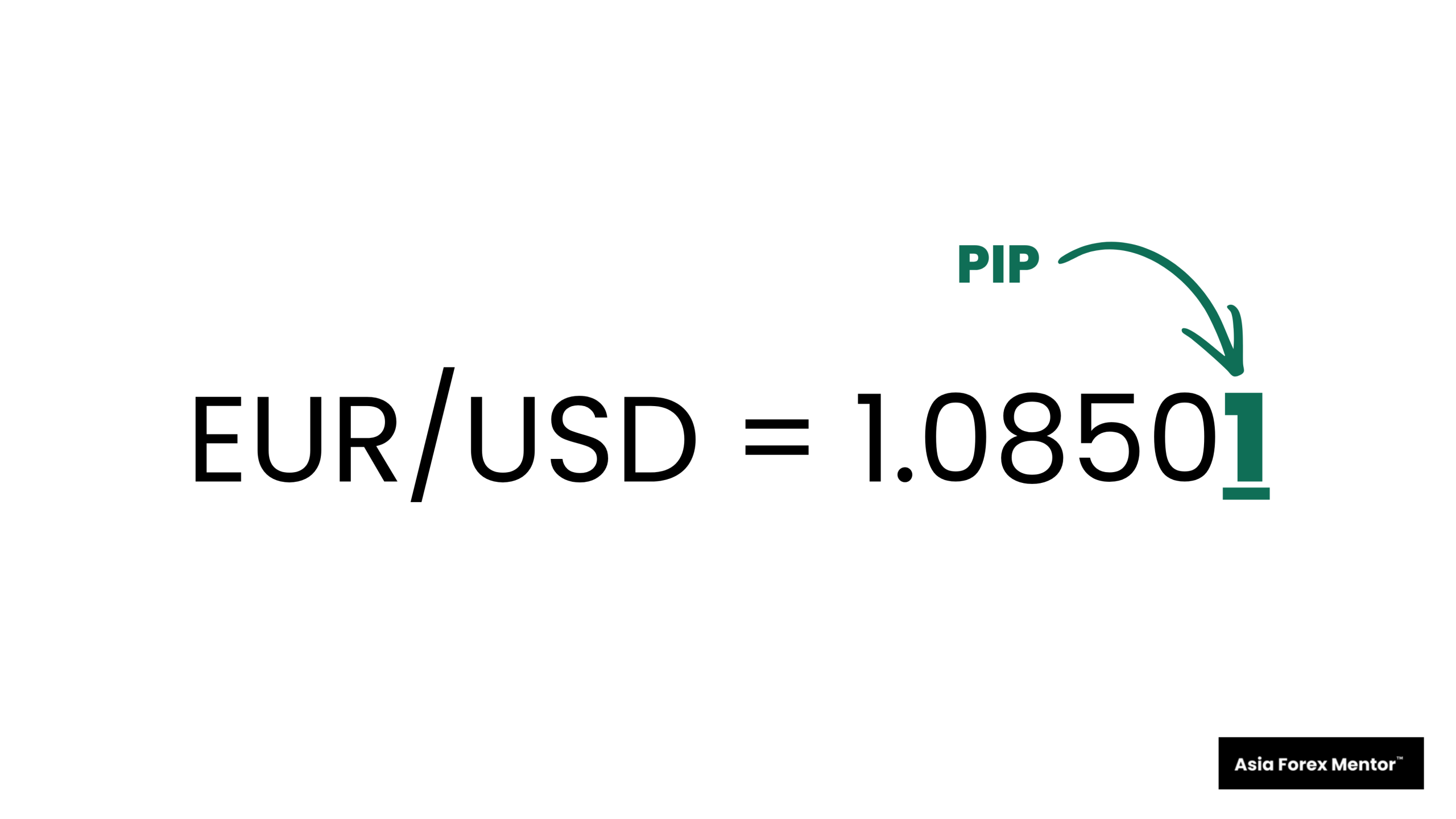 what-is-a-pip-forex-eurusd