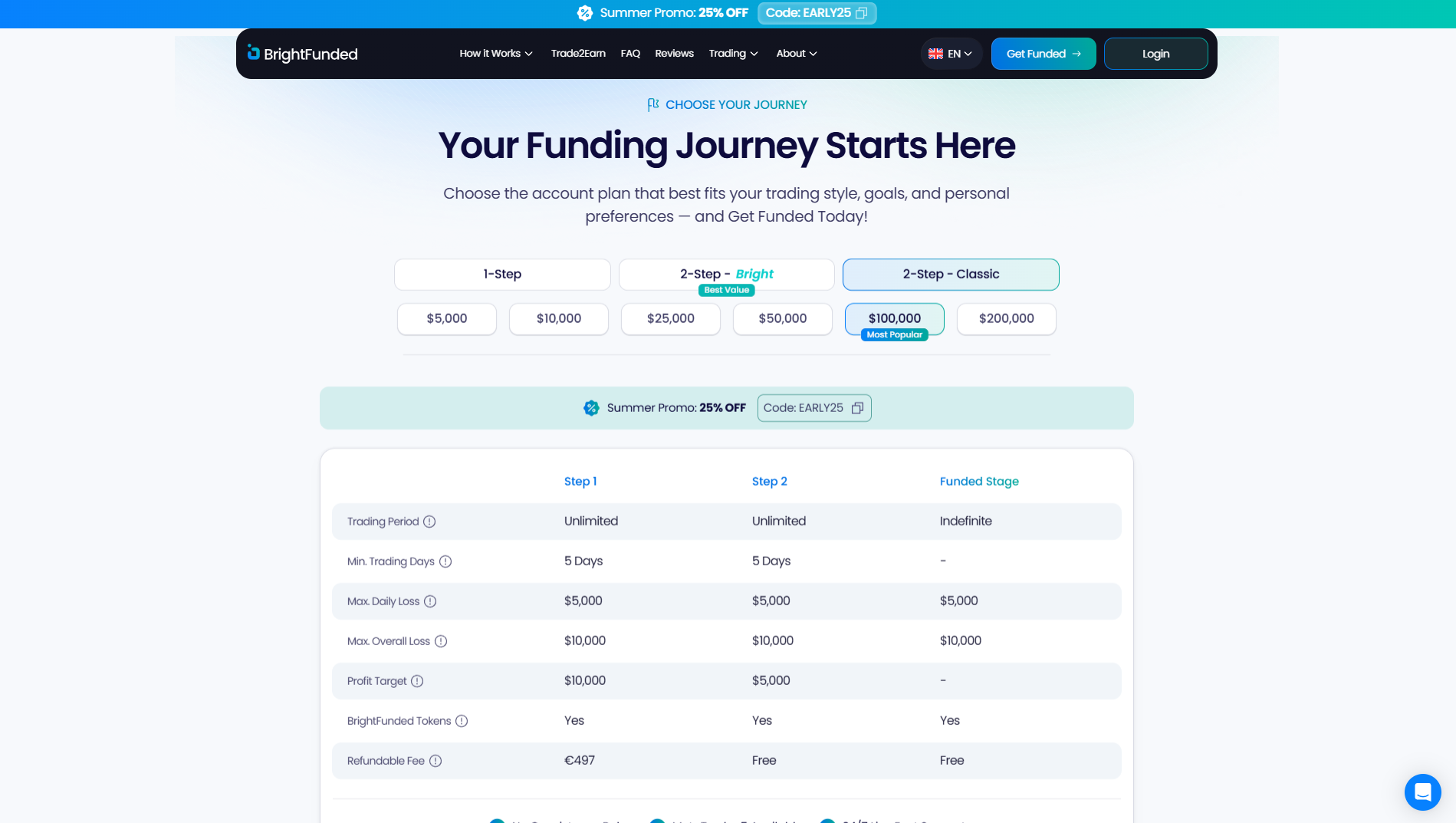 BrightFunded