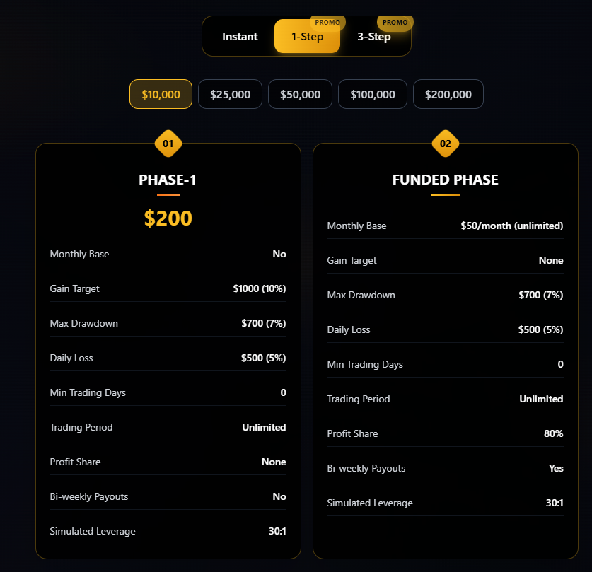 Lark Funding