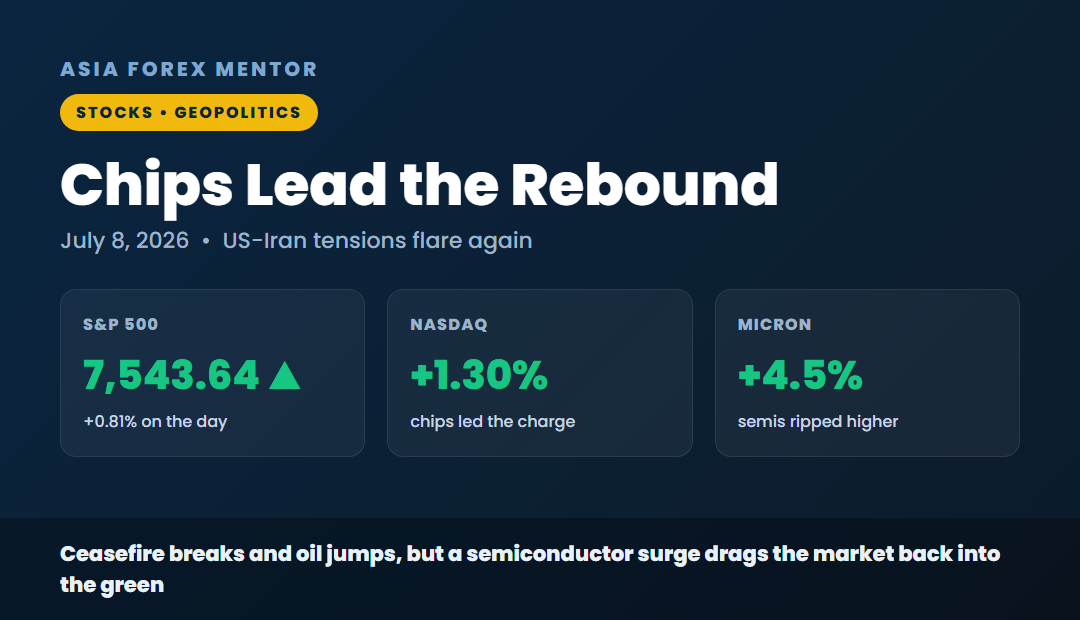 Chips lead the rebound, S&P 500 up 0.81 percent, Nasdaq up 1.30 percent, Micron up 4.5 percent