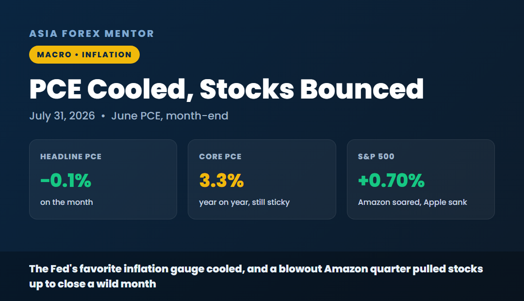 PCE cooled stocks bounced, headline PCE minus 0.1 percent, core PCE 3.3 percent, S&P 500 up 0.70 percent