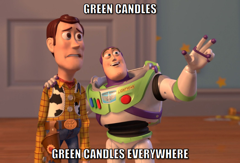 Buzz Lightyear X X everywhere meme, green candles green candles everywhere