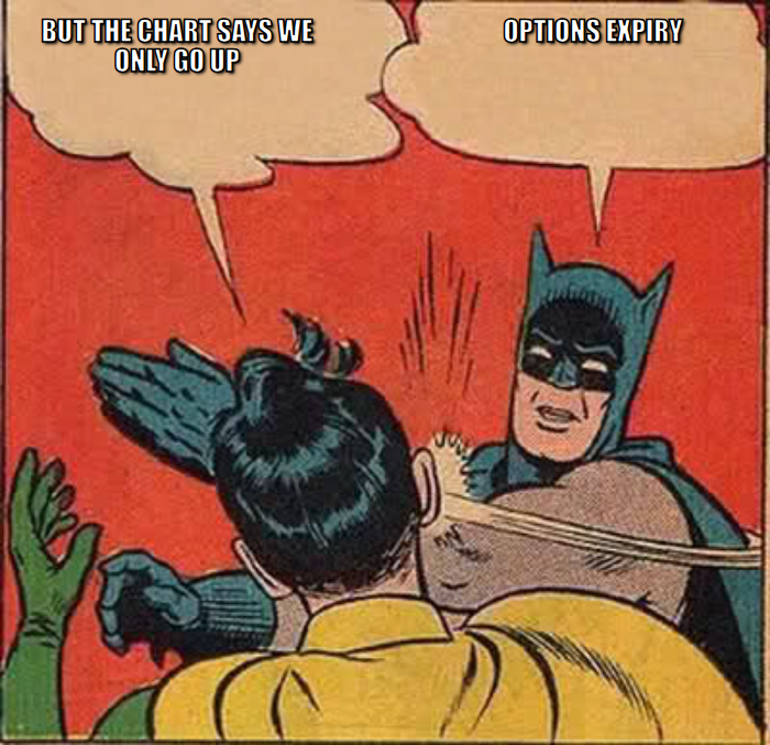Batman slapping Robin meme, but the chart says we only go up, options expiry