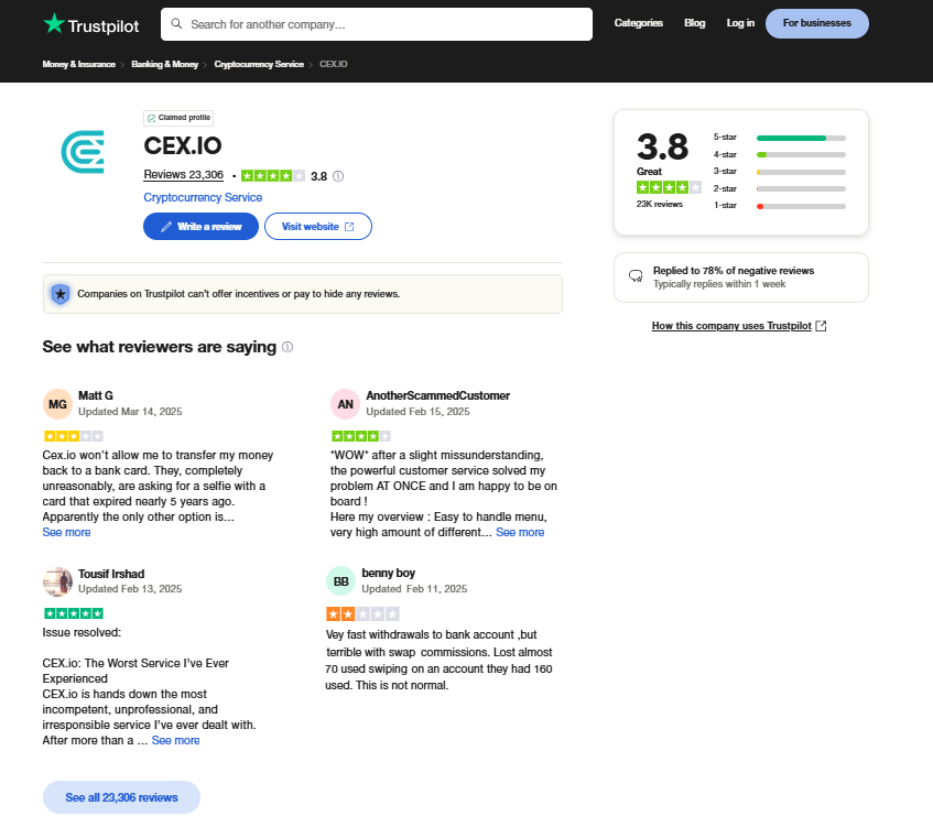 CEX.IO review