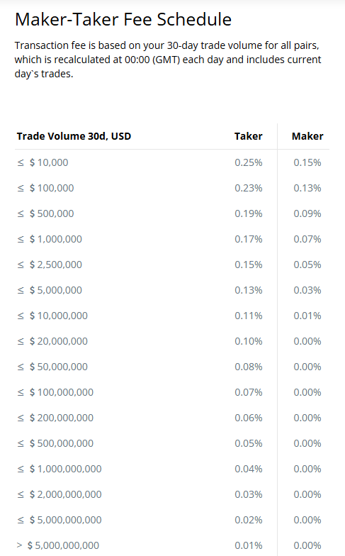 CEX.IO review