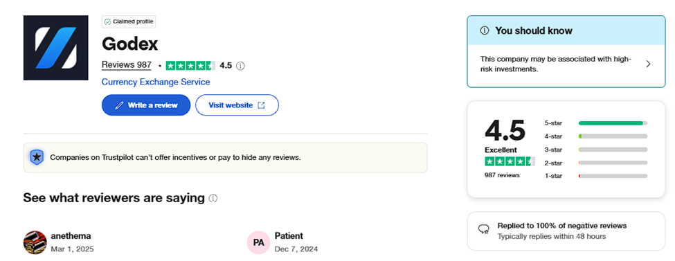 Godex review